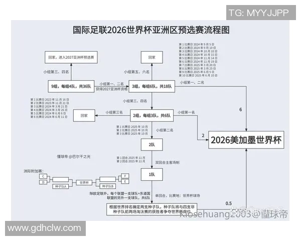 2026年世界杯赛程及参赛队伍全面解析：新变化与精彩看点展望