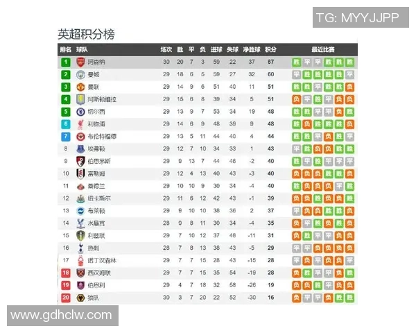 纵览五大联赛最新动向深度解析欧洲足球竞争格局全景观察发展趋势 纵览五大联赛最新动向深度解析欧洲足球竞争格局全景观察发展趋势